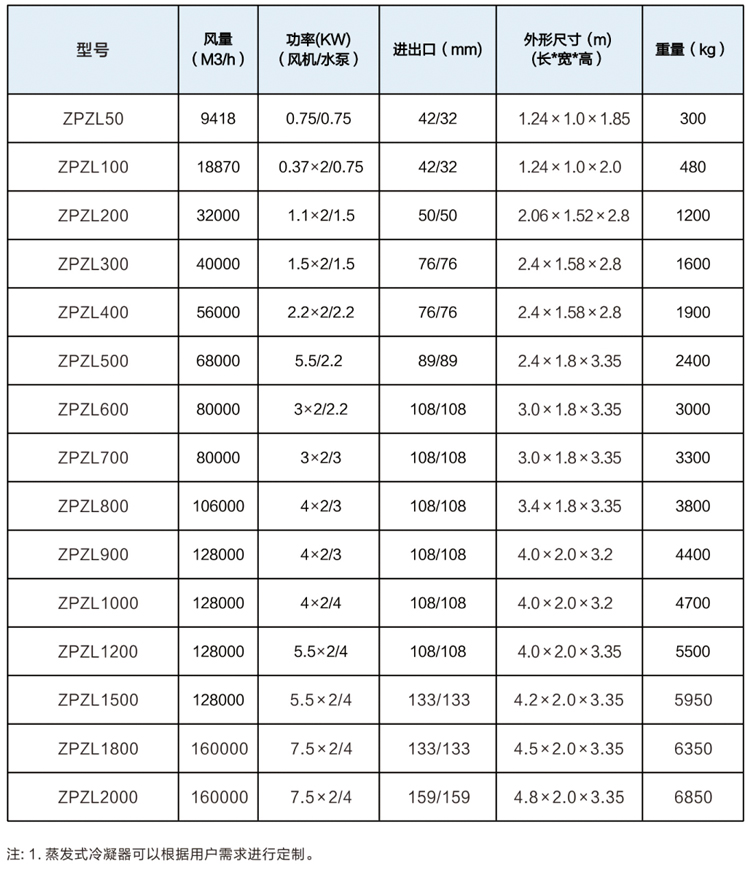 蒸发式冷凝器详情图2.jpg