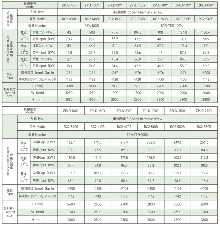 蒸发冷一体机（单机中低温）详情图.jpg